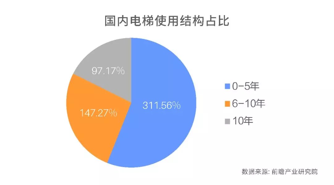 超齡電梯帶病運行？—更新改造這些老舊電梯先看看政策怎么說！