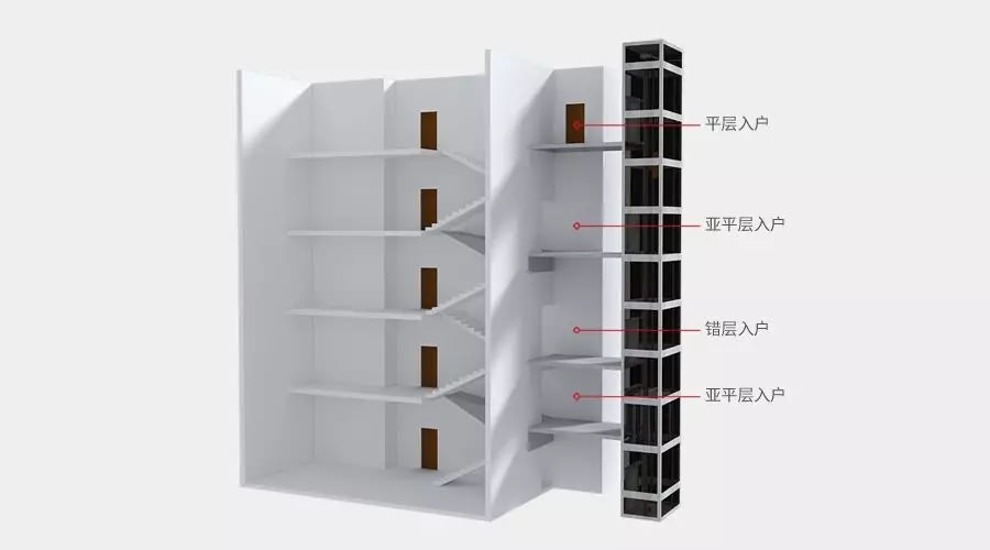 四大舊樓加裝電梯入戶方式優(yōu)缺點(diǎn)，哪種方式最好？